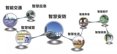 福建省智慧城市建設.jpg