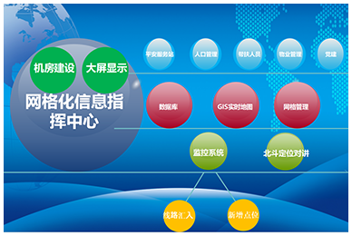 “雪亮工程”-網格化管理方案.png
