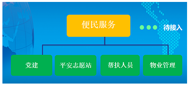 “雪亮工程”-網格化管理方案5.png