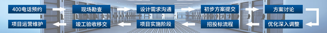 項目流程