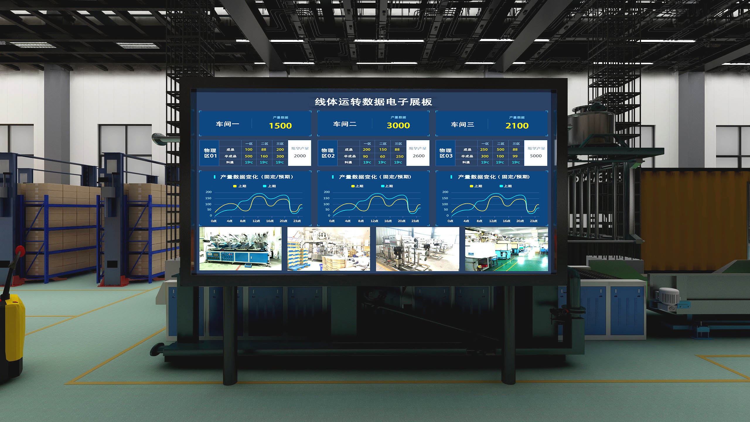 某大型集團公司智慧工廠（LED電子展板）項目案例